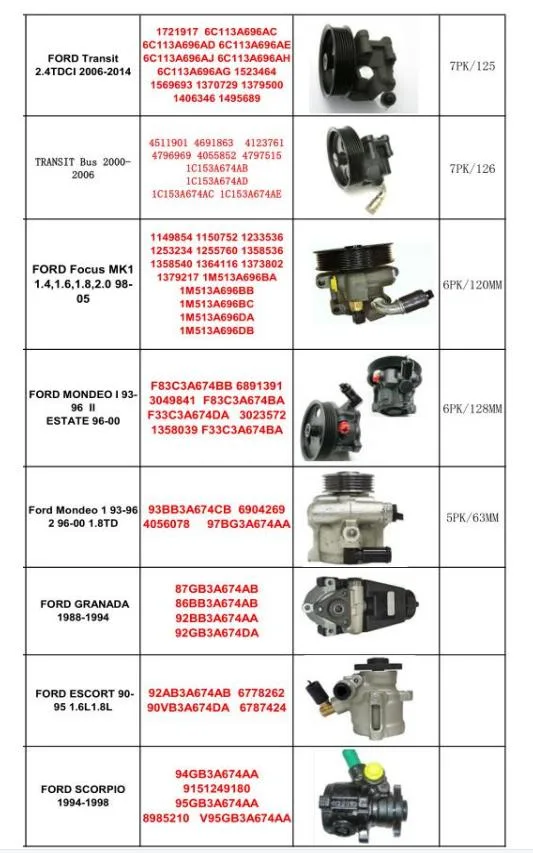 Good Performance Hydraulic Pump Power Steering Pump Steering Systems Auto Spare Parts for Ford Seat VW 95VW3a674ae OEM 1045759 7m0145157 7m0145157sx