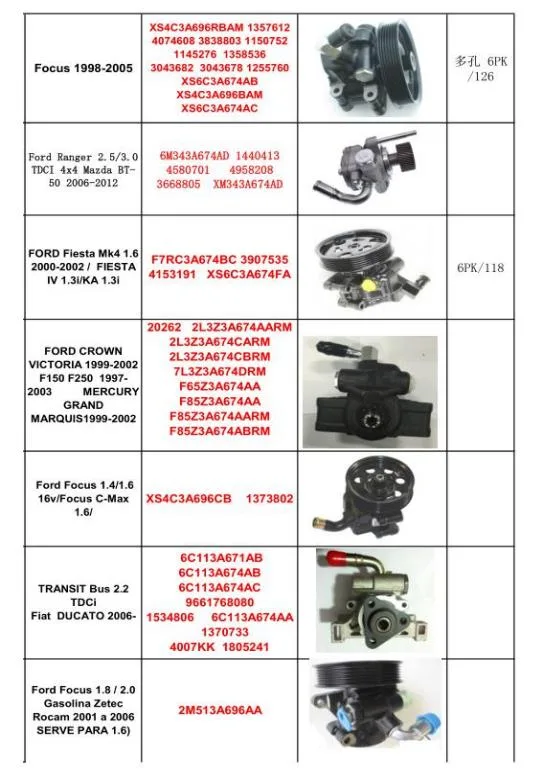 Good Performance Hydraulic Pump Power Steering Pump Steering Systems Auto Spare Parts for Ford Seat VW 95VW3a674ae OEM 1045759 7m0145157 7m0145157sx